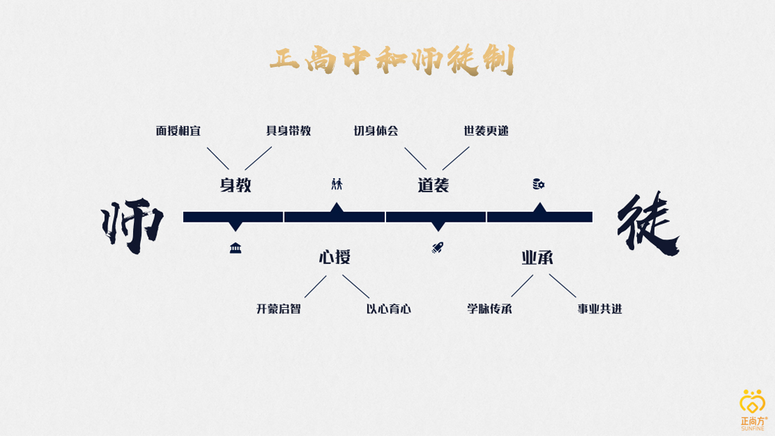 师徒制新3.1_10.jpg