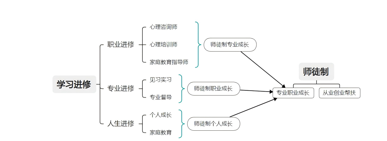 导引.png