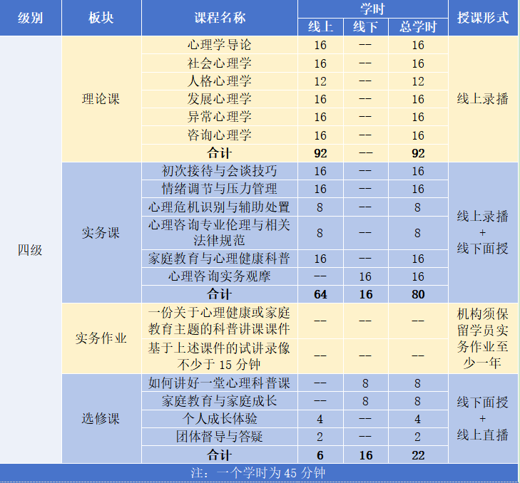 四级课程.png