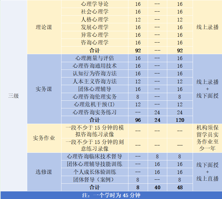 三级课程.png